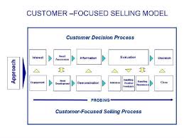 customer-focused rc service