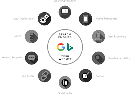 seo optimisation