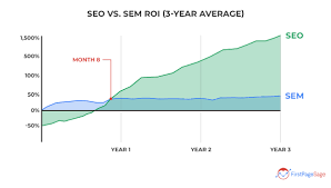 seo sem marketing