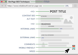 on page seo