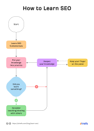 seo meaning