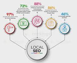 local seo marketing company