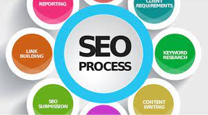 seo and internet marketing