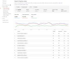 google search console