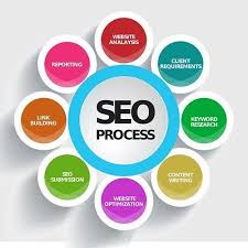 internet search optimization company