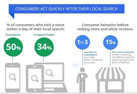 local search engine optimization