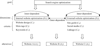 search engine optimized