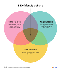 seo web optimization
