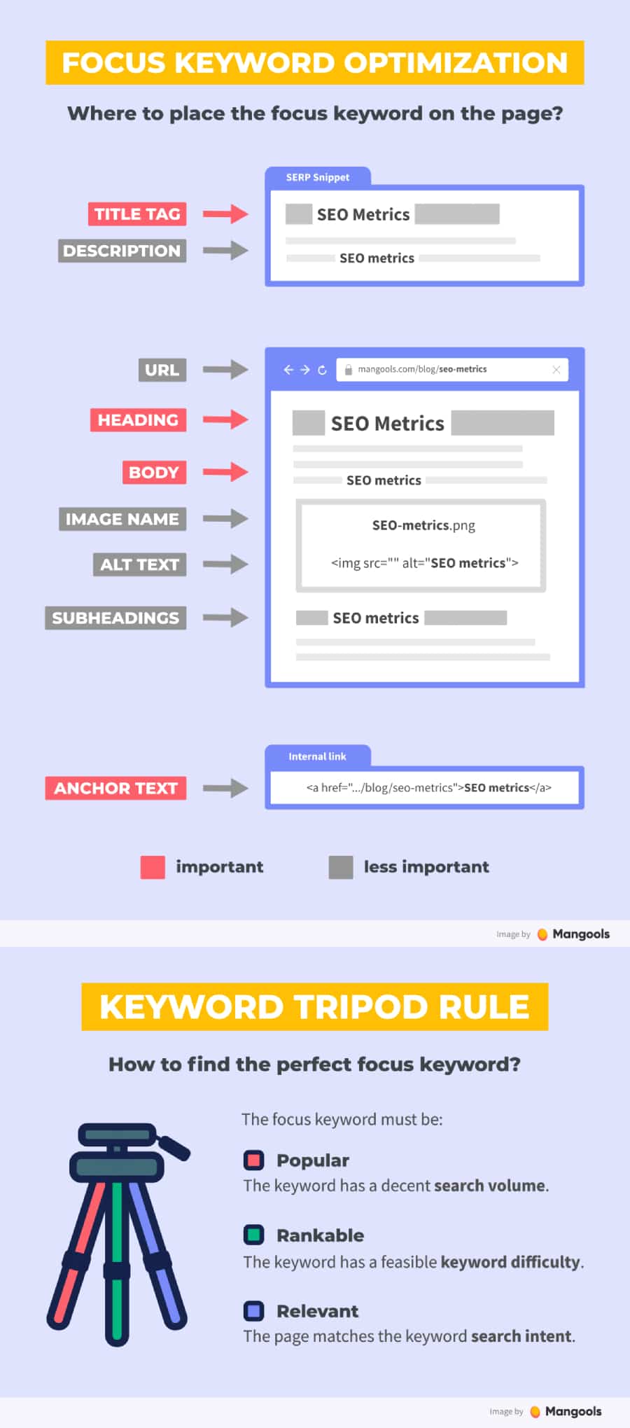 keyword-optimized