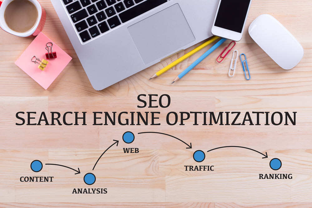 search engine optimisation analysis