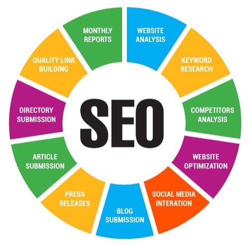 seo and online marketing