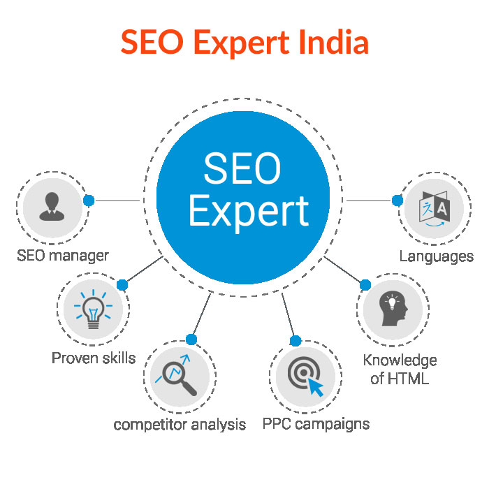 expert seo services
