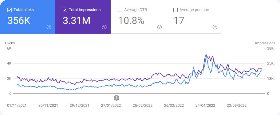 search engine consultants