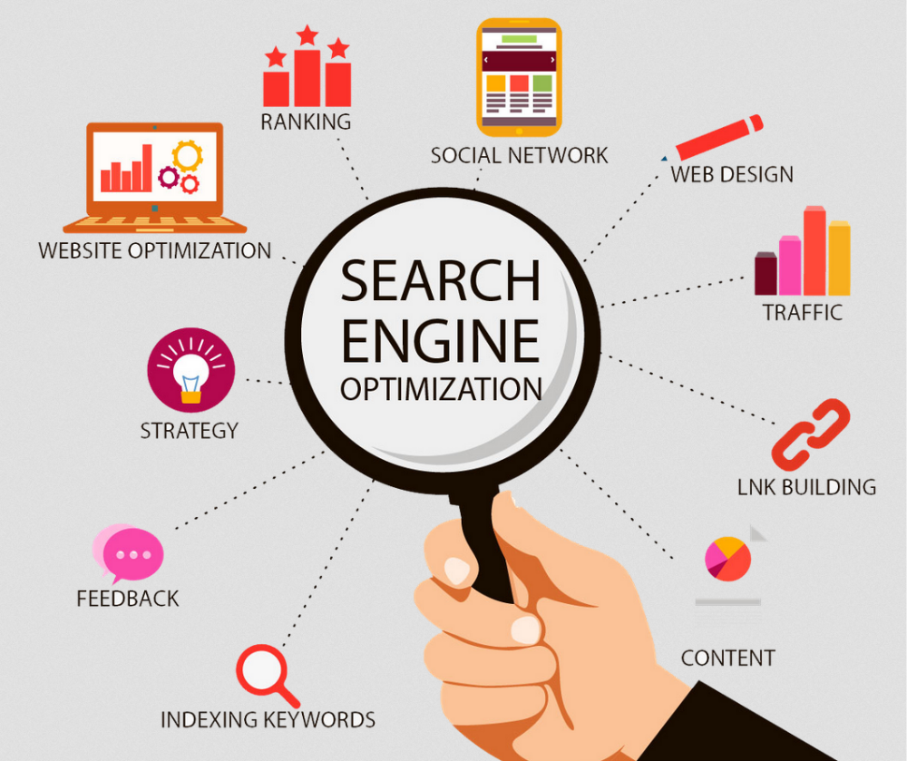search engine optimisation service