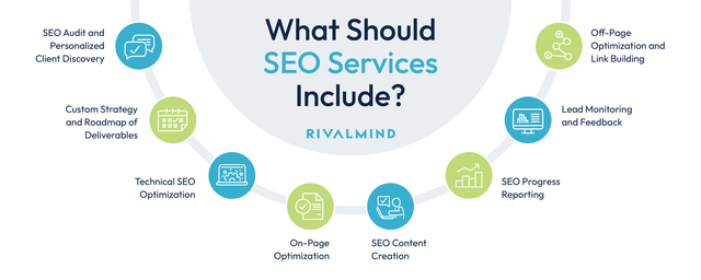 website and seo services