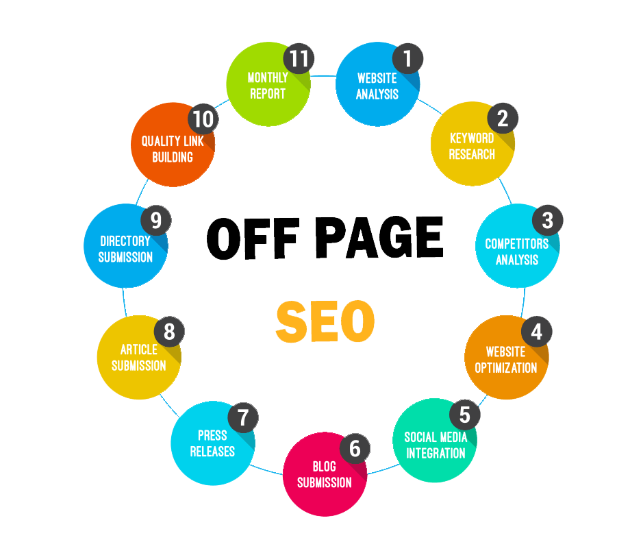 off page seo services