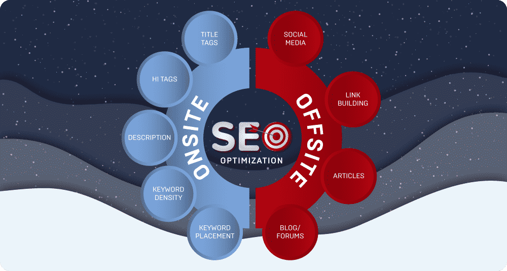 onsite seo