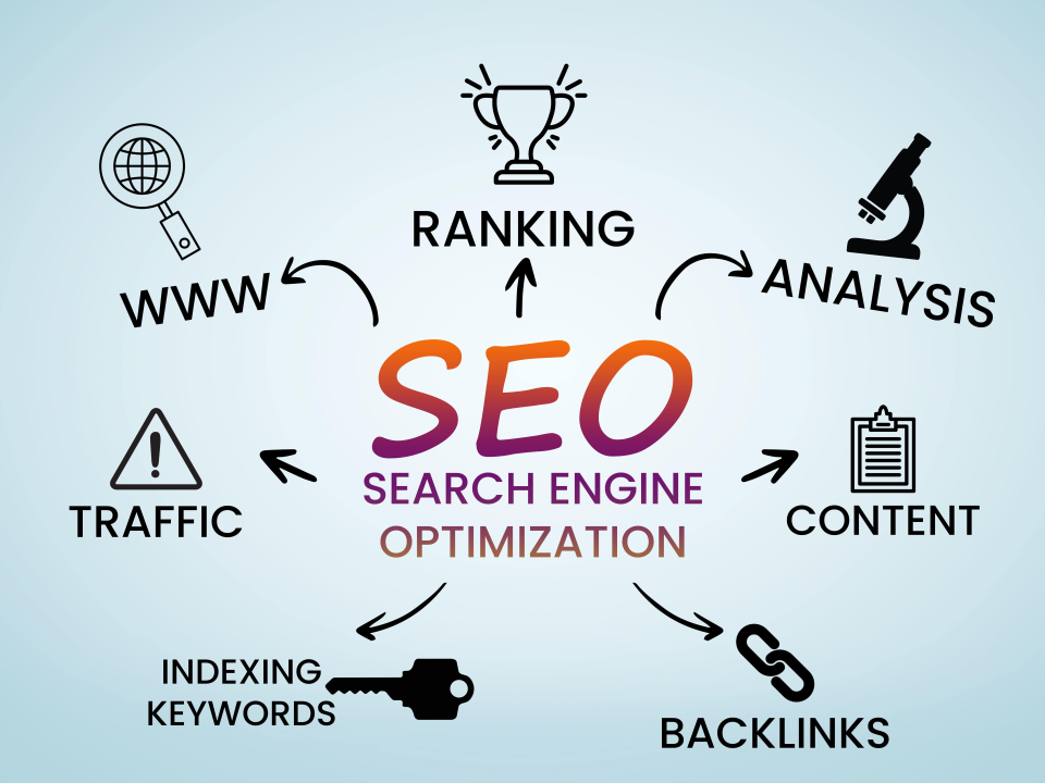 organic search engine optimization