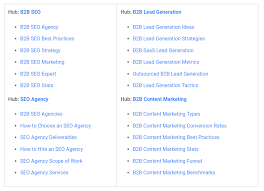 b2b seo services