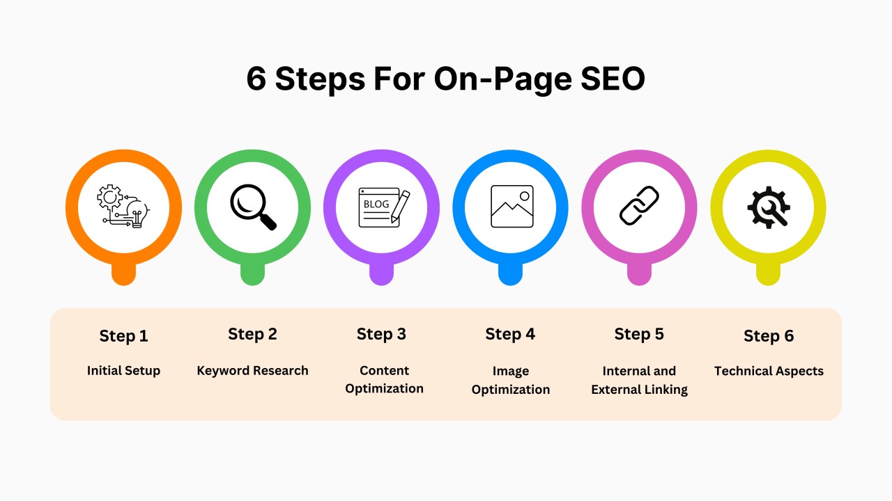 how to do seo
