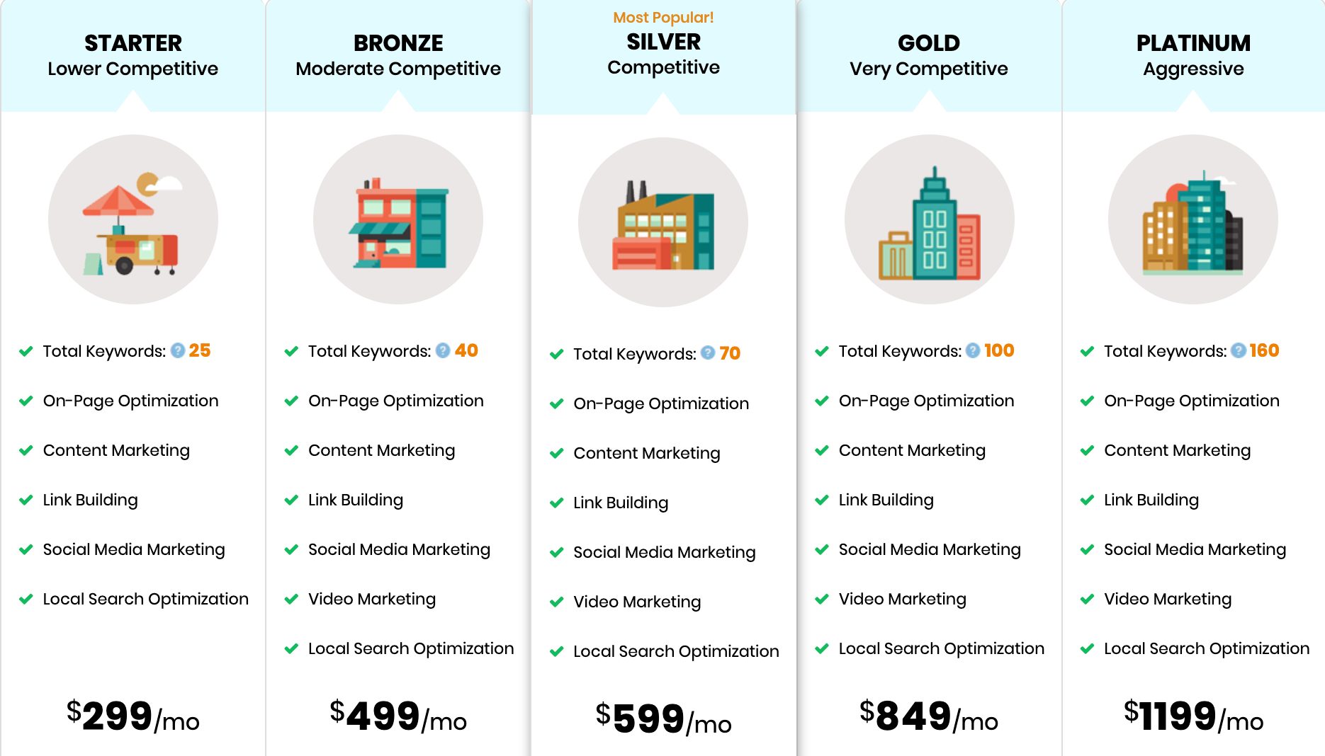 local seo pricing