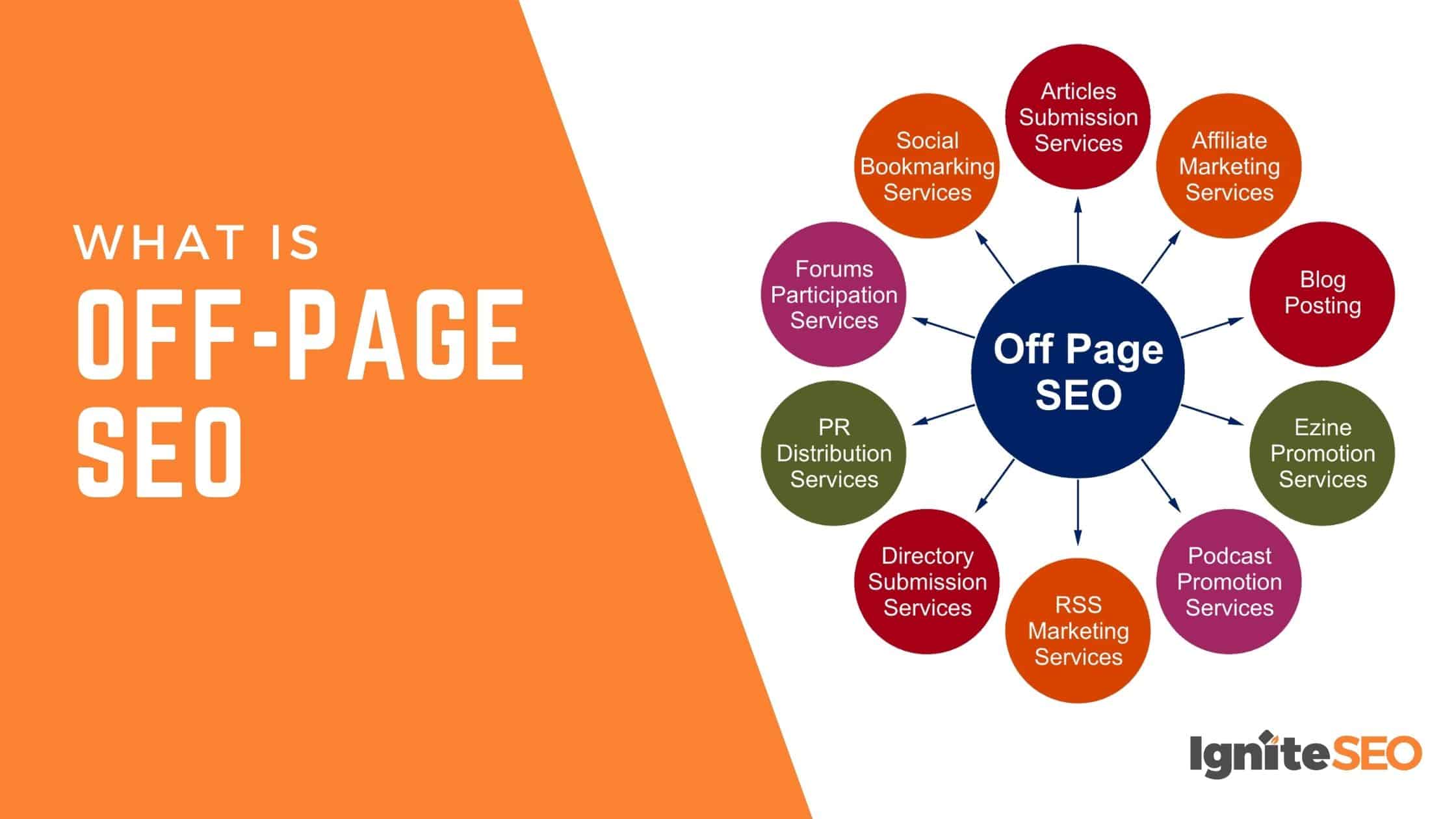 on page seo and off page seo