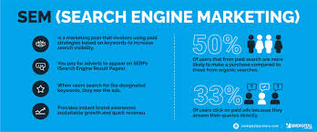 paid search engine marketing