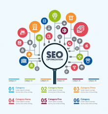 internet marketing seo company