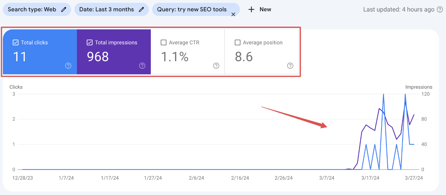 local seo analysis