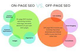 on page and off page seo