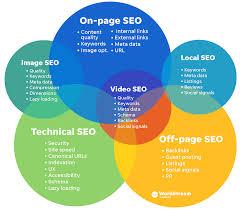 website search optimization