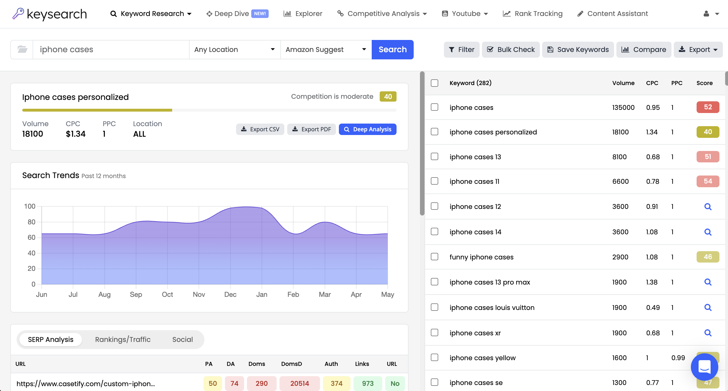 app store optimization keyword tool