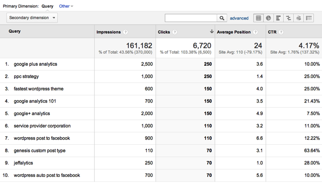 google analytics search engine optimization