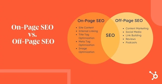 one page seo