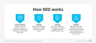 search engine marketing websites