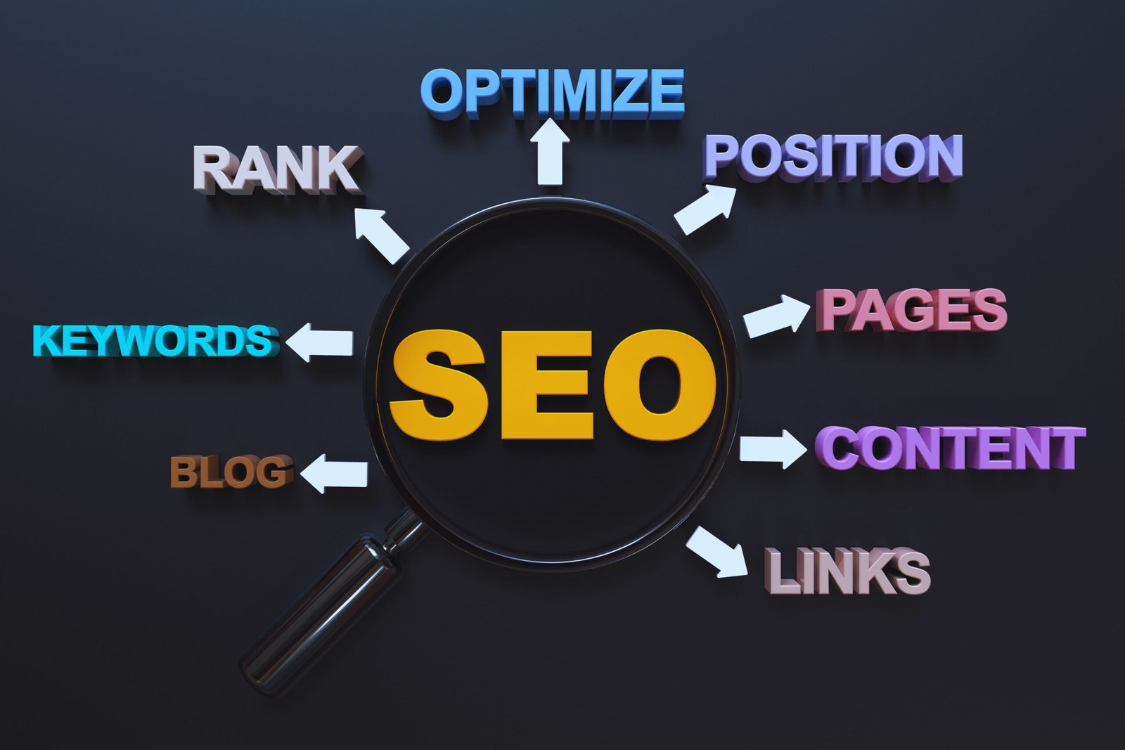 search engine positioning services