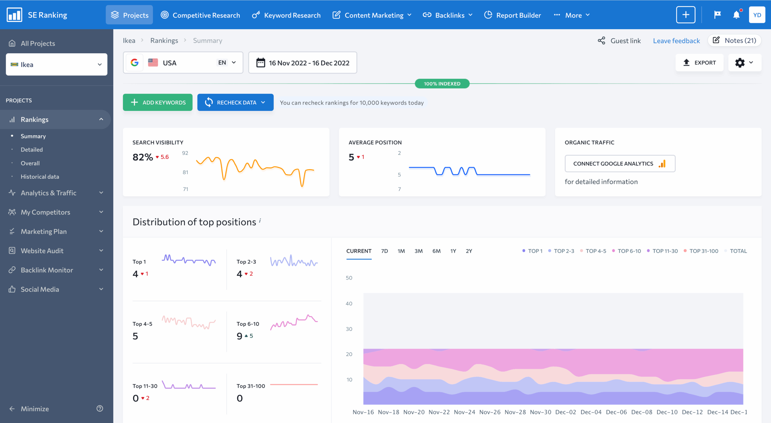 digit ranking search engine optimization