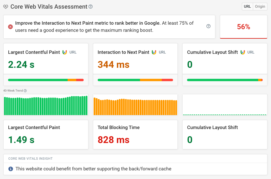 google site optimizer