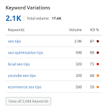 keywords for seo optimization