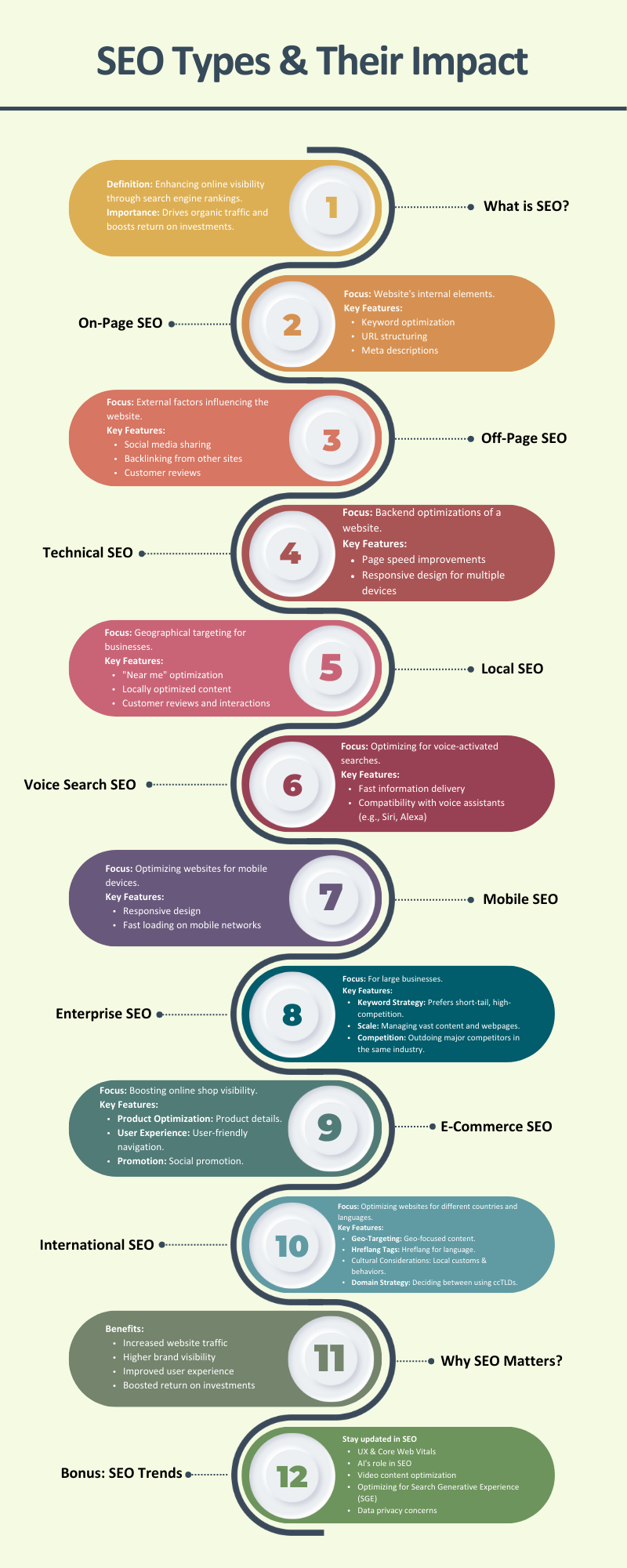 types of seo