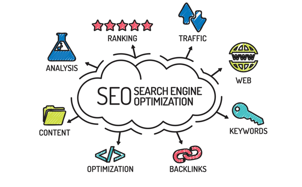 web search engine optimisation