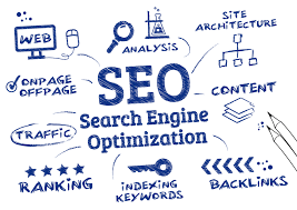 website search optimisation