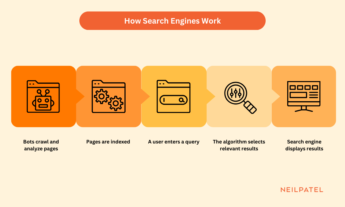 seo engine search