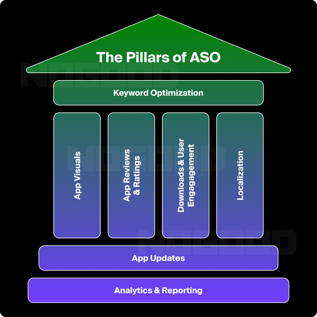 aso keywords