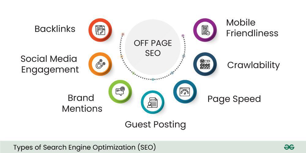 search engine optimization seo marketing