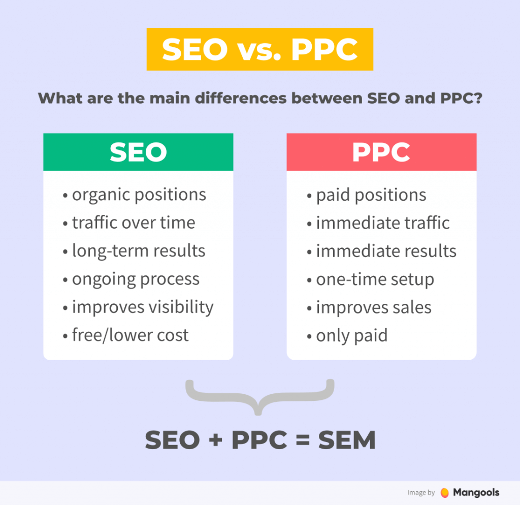 seo and sem in digital marketing