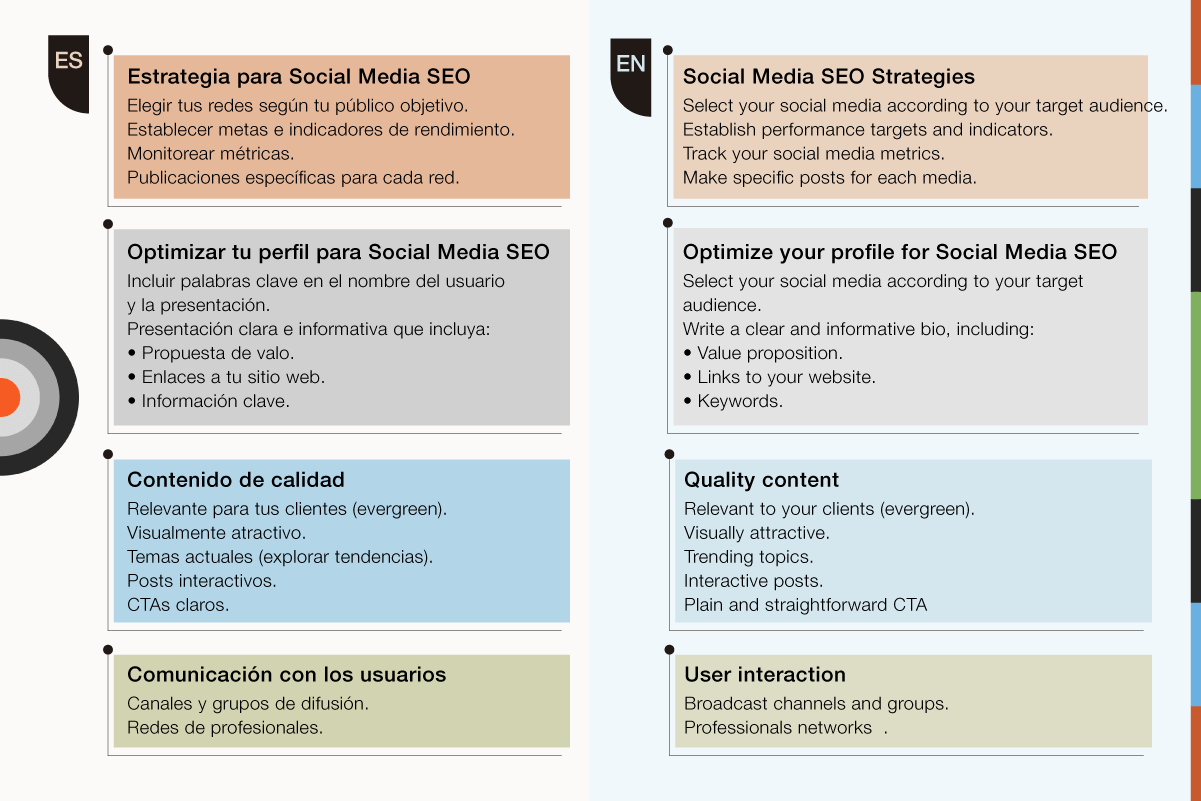 seo and social media marketing