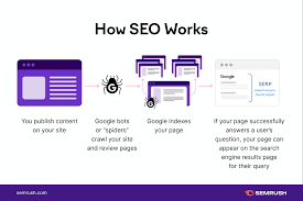 seo optimisation google