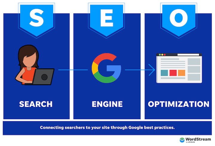 seo optimization seo