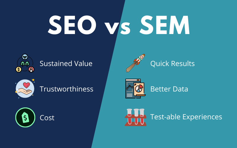 seo sem digital marketing